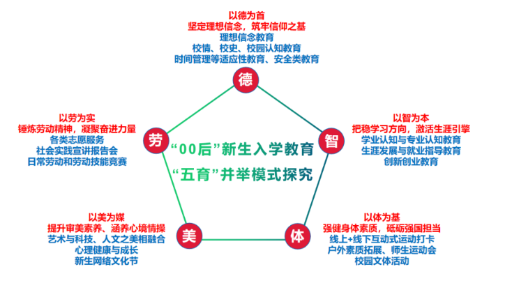 AI全景赋能综合素养发展平台